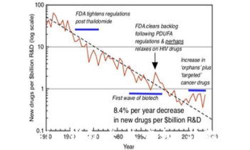 
如何通过Tokenim钱包参与空投，获取加密货币收益