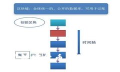 如何高效使用宜家数字货币钱包：用户指南与价