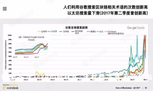 如何安全备份Tokenim钱包：保护数字资产的终极指南