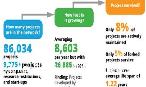 sequ 
什么是TokenTokenim钱包？它能冻结资产吗？