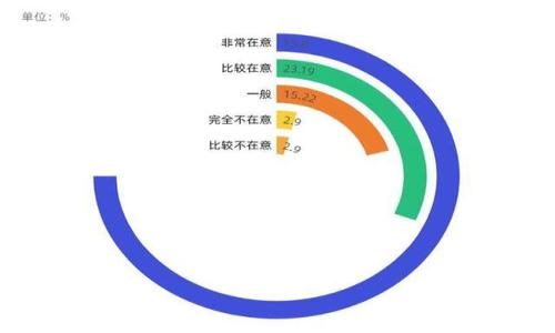  Tokenim可以存储的币种全面解析 / 

 guanjianci Tokenim, 数字货币, 钱包, 资产管理, 区块链 /guanjianci 

一、Tokenim是什么？
Tokenim是一个基于区块链技术的数字货币钱包，旨在为用户提供安全、便捷的资产管理服务。随着加密货币市场的迅速发展，越来越多的人开始关注和使用数字货币。Tokenim通过结合高效的技术和用户友好的界面，为用户提供了一种安全的资产存储方式，让用户能够轻松管理自己的数字资产。
与传统的钱包相比，Tokenim不仅支持多种数字货币的存储和管理，还具备高安全性和隐私保护特点。用户可以通过Tokenim轻松进行数字货币的购买、交易和储存，而不必担心安全问题。

二、Tokenim可以存储哪些币种？
Tokenim支持多种主流的数字货币，包括但不限于以下几种：
ul
    listrong比特币（Bitcoin, BTC）/strong: 作为第一个也是最著名的数字货币，比特币是Tokenim用户最常选择存储的币种。它的去中心化和相对固定的总量使其成为数字资产的“黄金”。/li
    listrong以太坊（Ethereum, ETH）/strong: 以太坊是一个分布式平台，可以在其上构建智能合约和去中心化的应用程序。ETH是其原生代币，Tokenim支持用户在平台上存储和管理ETH。/li
    listrong瑞波币（Ripple, XRP）/strong: 瑞波网络旨在提高跨境支付效率，XRP作为其基础货币，也被支持存储在Tokenim钱包中。/li
    listrong莱特币（Litecoin, LTC）/strong: 莱特币是一种由比特币衍生的数字货币，设计用于进行更快速的交易，Tokenim也支持其存储。/li
    listrong其他主流代币/strong: 除了上述主要币种，Tokenim还陆续支持许多新兴项目的代币，包括各种基于ERC-20和BEP-20标准的代币。这使得用户能够拥有更广泛的投资选择。/li
/ul

三、Tokenim的安全性如何？
安全性是数字货币钱包最重要的特性之一。Tokenim在安全性设计方面采用了多重措施：
首先，Tokenim使用高级加密算法对用户的数据和资产进行保护。这些数据包括私钥和用户信息，确保只有用户能够访问其资金。其次，Tokenim提供了两步验证功能，增加了账户的安全性。用户在进行重要操作如登录或交易时，需要通过手机短信或应用程序来确认身份。
此外，Tokenim还定期进行安全审计，确保其技术架构符合行业标准，及时修复可能存在的漏洞。这使得用户可以更加放心地使用Tokenim进行虚拟资产管理。

四、Tokenim钱包的用户体验如何？
Tokenim在用户体验上的关注体现在多个方面：
首先，Tokenim提供了友好的用户界面，使得即便是初学者也能轻松上手。用户可以方便地查看资产余额、进行交易和管理各种币种，界面简洁清晰，操作流畅。
其次，Tokenim还提供了24/7的客户支持，用户在使用过程中如遇到问题，可以随时获得帮助。这对用户维护资产的信心起到了积极的作用。
最后，Tokenim还设有多种语言版本，适应全球用户的需求，让更多的人能够体验到这一优质的数字货币钱包服务。

五、Tokenim如何保障用户隐私？
在数字货币的使用中，用户隐私保护至关重要。Tokenim通过一系列措施来确保用户的隐私安全：
首先，Tokenim不要求用户提供过多的个人信息，用户可以在尽可能不泄露个人隐私的情况下使用钱包。这种匿名性使得用户在进行交易时感到更加安全。
其次，Tokenim采用了去中心化存储的方式，用户的资金和数据都保存在区块链上，Tokenim不具备对用户资产的控制权，这降低了用户被盗的风险。
最后，Tokenim还提供隐私币（如门罗币 Monero）的存储支持，帮助用户保护他们的交易记录不被外部所追踪，为用户自由交易创造了良好的环境。

六、如何在Tokenim上进行数字资产的交易？
在Tokenim上进行数字资产交易是一个简单而方便的过程。用户只需按照以下步骤操作：
ol
    listrong创建账户:/strong 首先，用户需要在Tokenim注册一个账户，并完成身份验证。/li
    listrong充值数字货币:/strong 用户可以通过各种支付方法（如银行卡、其他数字货币转账等）给自己的Tokenim钱包充值，增加相关数字货币的库存。/li
    listrong选择交易对:/strong 用户在钱包界面上可以选择想要交易的币种，比如将BTC兑换为ETH，或进行同类代币之间的交易。/li
    listrong下单交易:/strong 输入交易数量和价格后，再确认相关信息，进行下单。系统会根据市场要求自动撮合交易。/li
    listrong查看交易历史:/strong 用户随时可以查看自己的交易记录，了解各类资产交易情况。/li
/ol
通过这样的简单操作，用户在Tokenim上可以快速进行数字资产的交易，及时把握市场动态。

总结
总的来说，Tokenim为用户提供了一个安全、方便的数字货币管理平台，支持多种主流币种存储，其强大的安全保障和良好的用户体验都为用户的数字资产创造了理想的管理环境。无论是对于新手还是老手，Tokenim都是一个值得信赖的钱包选择。

可能相关问题：
1. Tokenim的钱包费用是怎样的？
Tokenim的费用结构主要包括存取款手续费和交易手续费。一般来说，存款免费，用户只需支付交易时的网络费用，这笔费用会根据网络拥堵情况而有所波动。

2. 如何在Tokenim上提高资产安全性？
除了一般的账户安全措施，用户还可以通过定期更换密码、使用密码管理工具，以及在不同设备上使用不同钱包等方式来提高自身资产的安全性。

3. Tokenim如何支持新兴币种？
Tokenim会根据市场需求及各项目的潜力，定期增添新的币种和代币，以满足用户的多样化需求。用户可以关注官方公告获取最新信息。

4. Tokenim钱包有移动端应用吗？
是的，Tokenim不仅有网页版本，还有移动端应用。用户可以在App Store或Google Play下载，从而随时随地管理他们的数字资产。

5. Tokenim如何为用户提供资金保障？
Tokenim通过保险基金来保障用户资产安全，同时他们也在不断完善系统，以降低技术性错误和黑客攻击的概率。

6. 如何选择适合自己的 Tokenim 钱包类别？
用户可以根据自己的需求选择适合自己的钱包类型，包括热钱包和冷钱包。热钱包适合频繁交易，而冷钱包则更加安全，适合长期持有。
