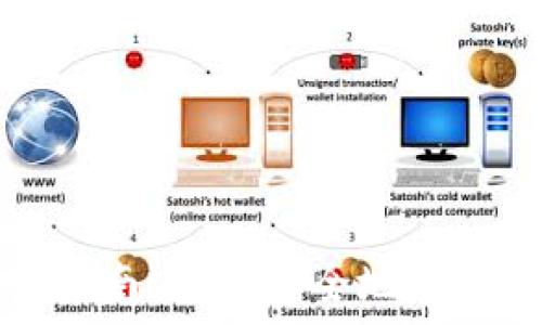   
加密钱包转出指南：轻松安全地转移你的数字资产