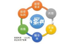 由于您的请求内容较长且涉及多个部分，请允许