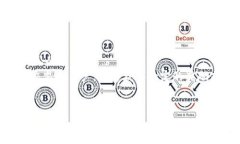 如何决定Tokenim是否需要进行升级？全面分析与建