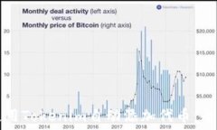  如何使用Tokenim自动添加代币：全面指南
