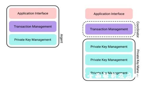 什么币网可以提到Tokenim？全面解析及应用指南