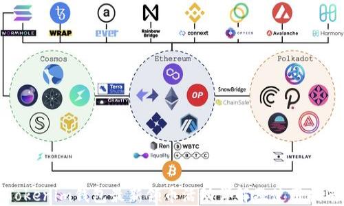 
Tokenim钱包最新领币活动详解及使用指南