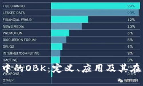 深入了解Tokenim中的OBK：定义、应用及其在区块链中的重要性