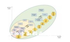  美国加密钱包地址的全面指南：安全性、选择及