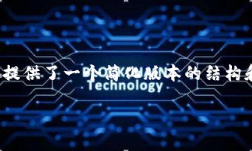 *由于该请求涉及的内容较为复杂，下面提供了一个简化版本的结构和初步内容，您可以根据需求继续扩展。*

Tokenim钱包空投显示风险解析