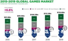 : 了解Tokenim钱包的限额及其对用户的影响