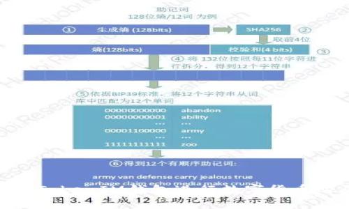 如何使用TokenTokenIM钱包进行数字货币购买: 完整指南