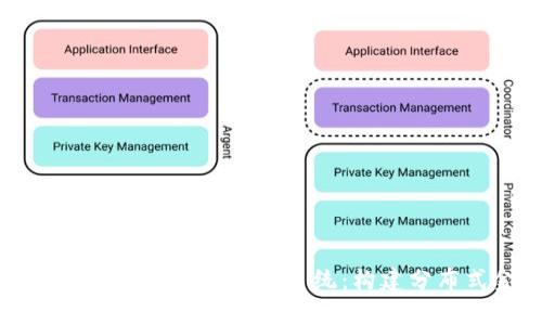 深入解析TokenIM的IDG生态系统：构建分布式金融的未来