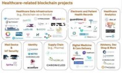 注意：由于字符限制，我将为您提供、关键词以